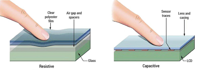 Tactile capacitif ou résistif : comment choisir ?