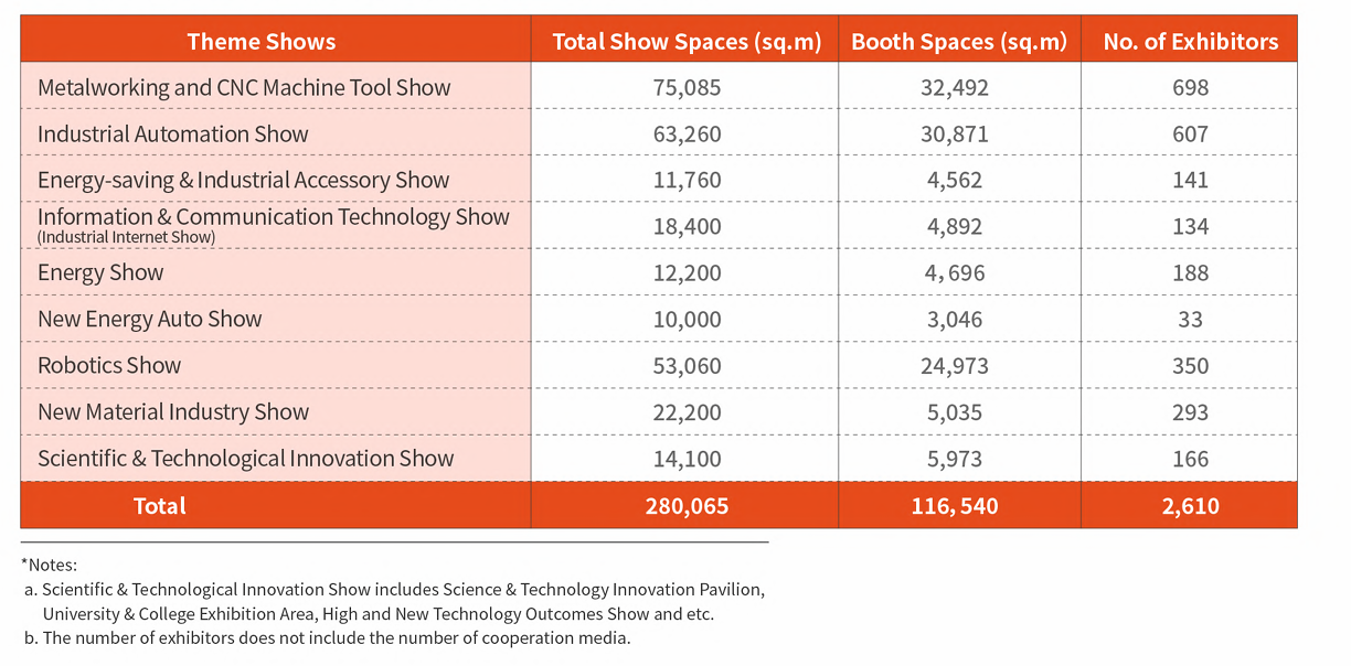 Foire internationale de l'industrie chinoise
