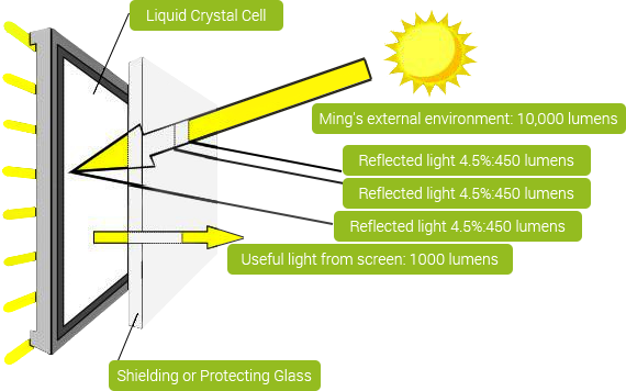 Sunlight Readable Technology (2)