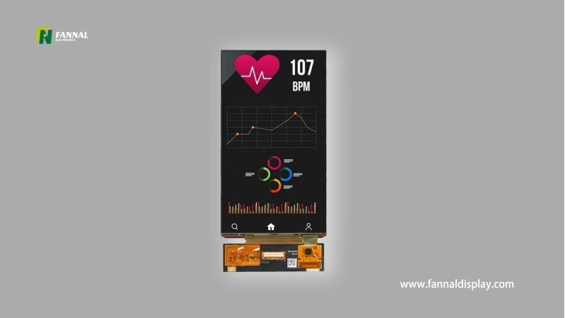 Affichage AMOLED: L'avenir de la technologie d'écran
