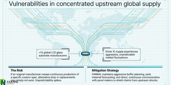 L’approvisionnement en amont est hautement concentr&eacute;.jpg